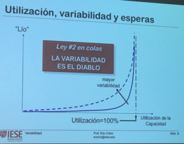 Ley 2 en Colas